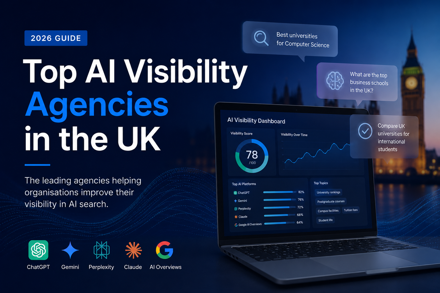 Hero image for Top AI Visibility Agencies in the UK showing AI search platforms and an AI Visibility dashboard